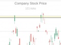 Cluiche Trading Simulator